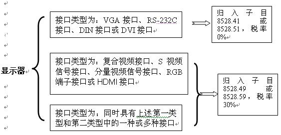 接口类型.jpg